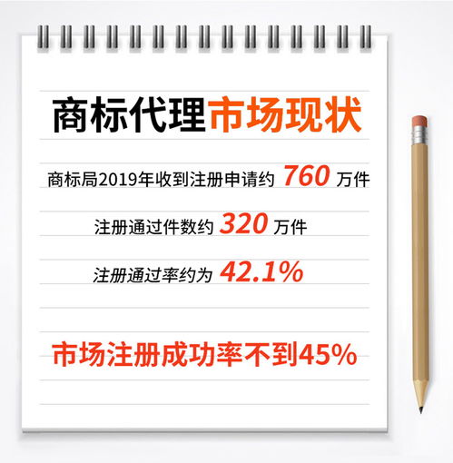 商標(biāo)注冊(cè)申請(qǐng),軟件著作權(quán),專(zhuān)利,版權(quán)登記