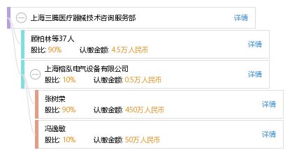 上海三騰醫療器械技術咨詢服務部 專業引領，助力醫療技術發展